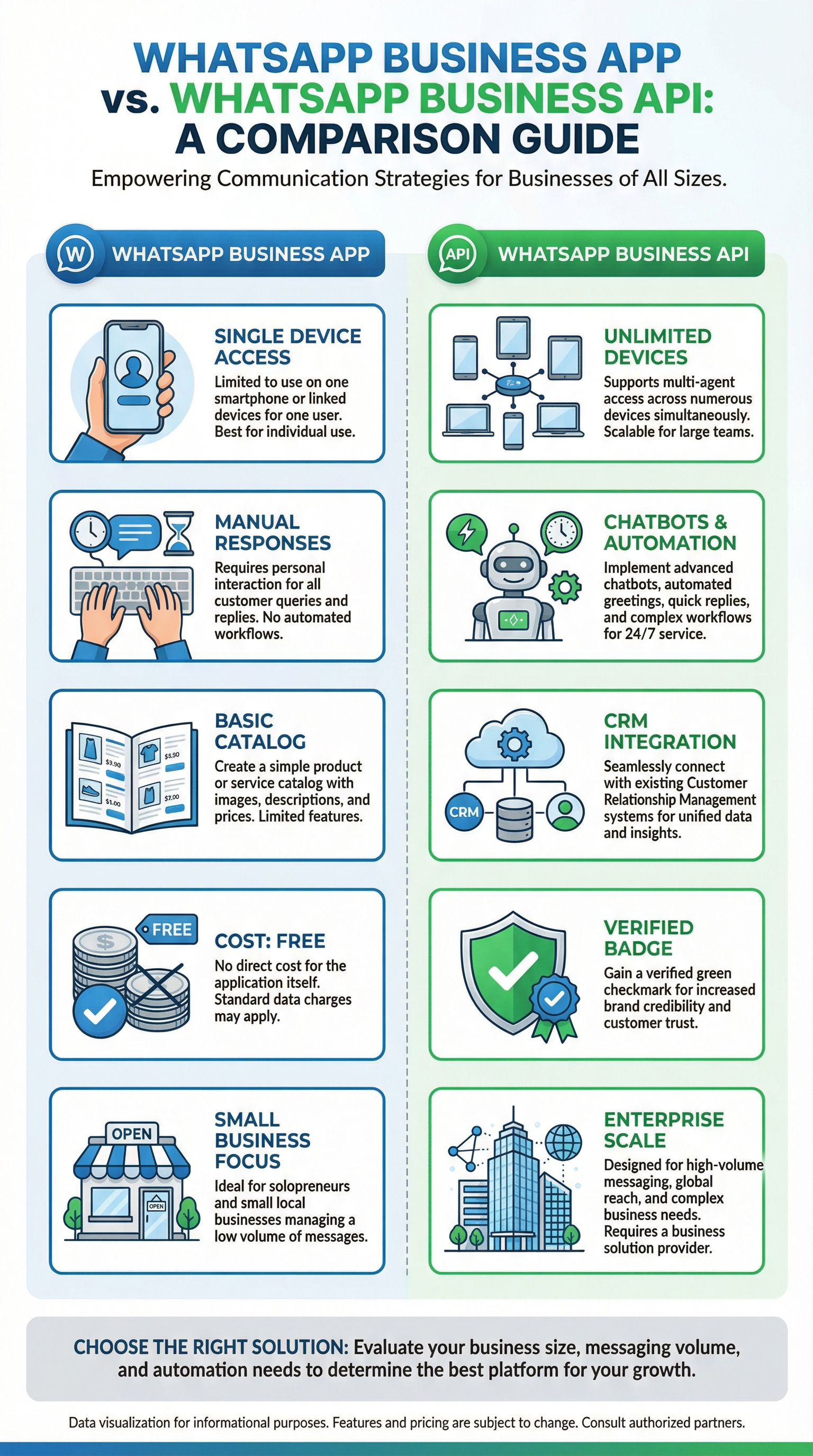 WhatsApp Business Comparison Infographic